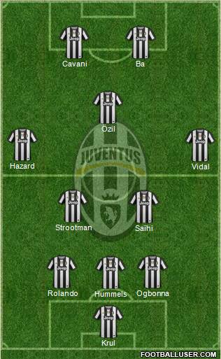 Juventus Formation 2012