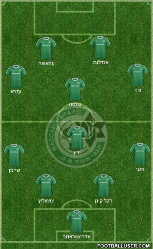 Maccabi Haifa Formation 2012