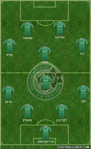 Maccabi Haifa football formation