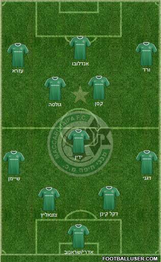 Maccabi Haifa Formation 2012