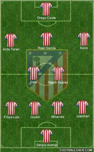 C. Atlético Madrid S.A.D. Formation 2012