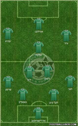 Maccabi Haifa Formation 2012