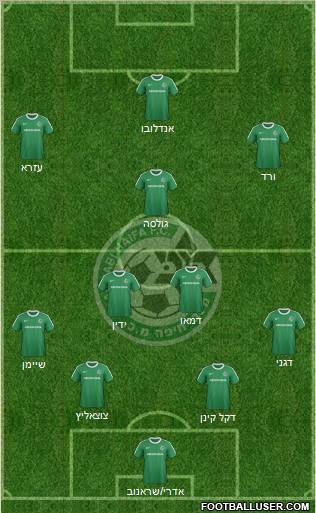 Maccabi Haifa football formation