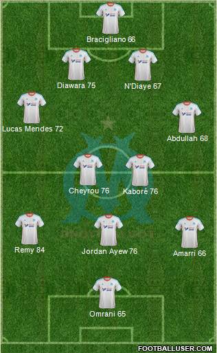 Olympique de Marseille Formation 2012