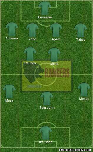 Enugu Rangers International FC Formation 2012