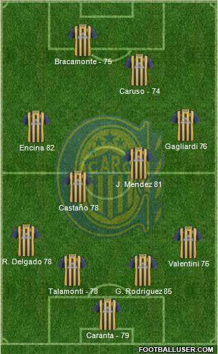 Rosario Central Formation 2012