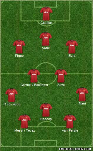 Manchester United Formation 2012