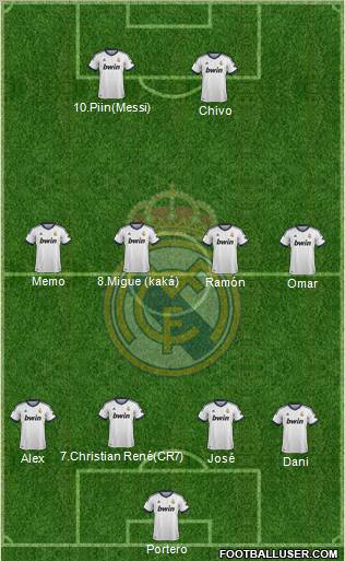 Real Madrid C.F. Formation 2012