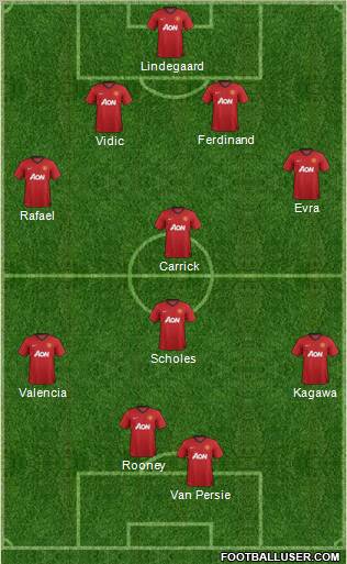 Manchester United Formation 2012
