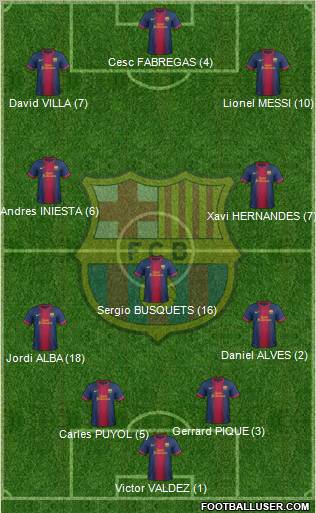 F.C. Barcelona Formation 2012