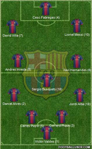 F.C. Barcelona Formation 2012
