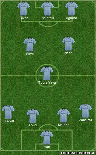 Manchester City Formation 2012