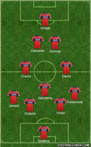 Chicago Fire 4-3-3 football formation