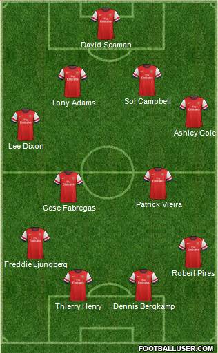 Arsenal Formation 2012