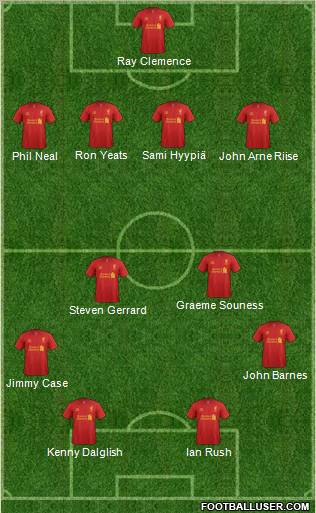 Liverpool Formation 2012