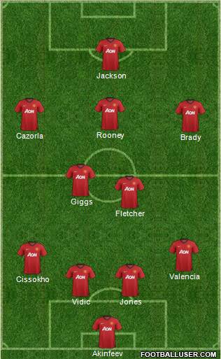 Manchester United Formation 2012