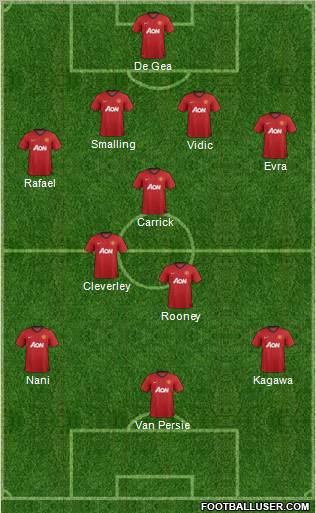 Manchester United Formation 2012