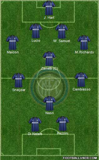 F.C. Internazionale Formation 2012