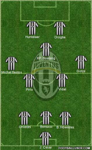 Juventus Formation 2012