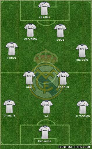 Real Madrid C.F. Formation 2012