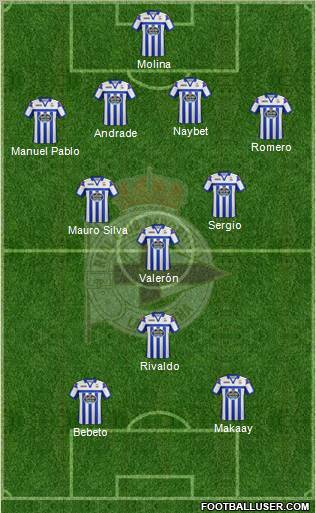 R.C. Deportivo de La Coruña S.A.D. Formation 2012