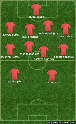 Champions League Team Formation 2012