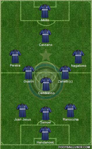 F.C. Internazionale Formation 2012