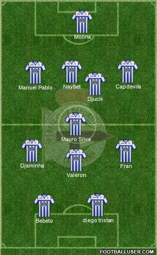 R.C. Deportivo de La Coruña S.A.D. Formation 2012
