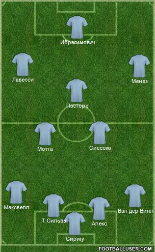 Pro Evolution Soccer Team Formation 2012