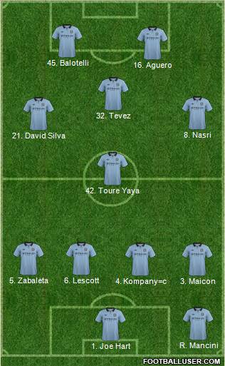 Manchester City Formation 2012