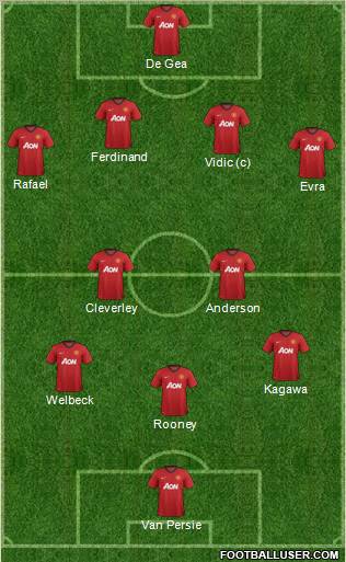 Manchester United Formation 2012
