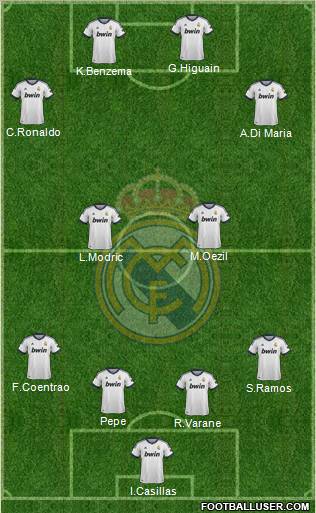Real Madrid C.F. Formation 2012