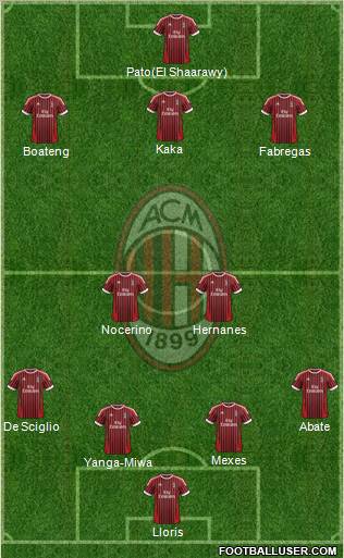 A.C. Milan Formation 2012