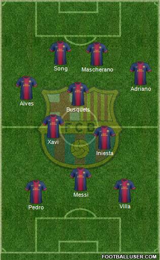 F.C. Barcelona Formation 2012