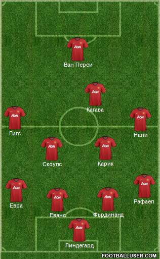 Manchester United Formation 2012