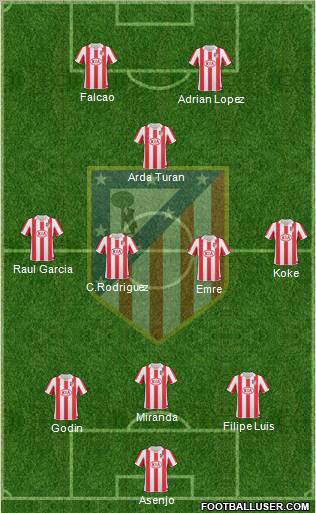 Atlético Madrid B Formation 2012
