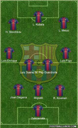 F.C. Barcelona Formation 2012