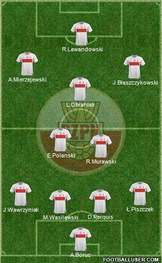 Poland Formation 2012