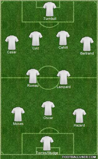 Chelsea Formation 2012