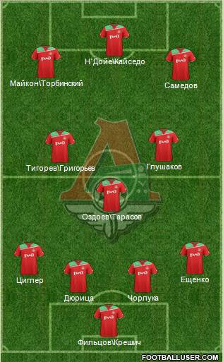 Lokomotiv Moscow Formation 2012