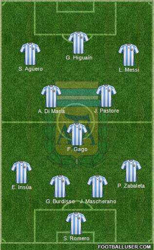 Argentina Formation 2012