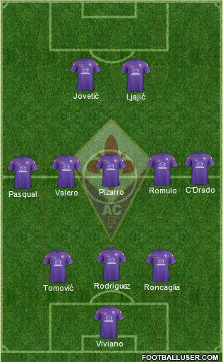 Fiorentina Formation 2012