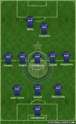F.C. Internazionale Formation 2012