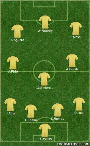 Dream Team Formation 2012