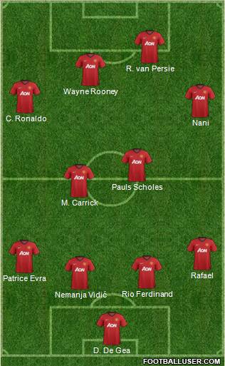 Manchester United Formation 2012