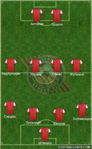 Kryvbas Kryvyi Rih Formation 2012