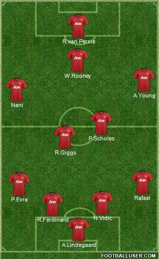 Manchester United Formation 2012