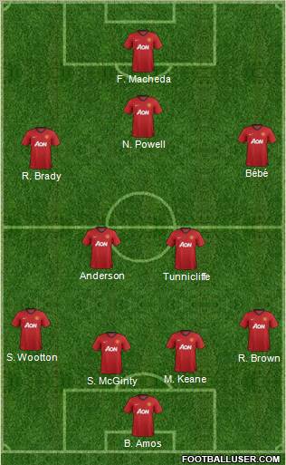 Manchester United Formation 2012
