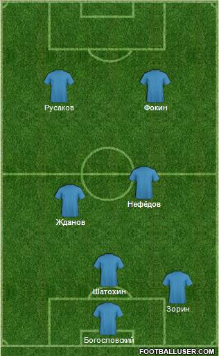 Dream Team Formation 2012