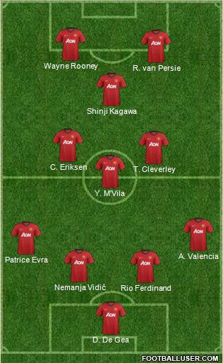 Manchester United Formation 2012